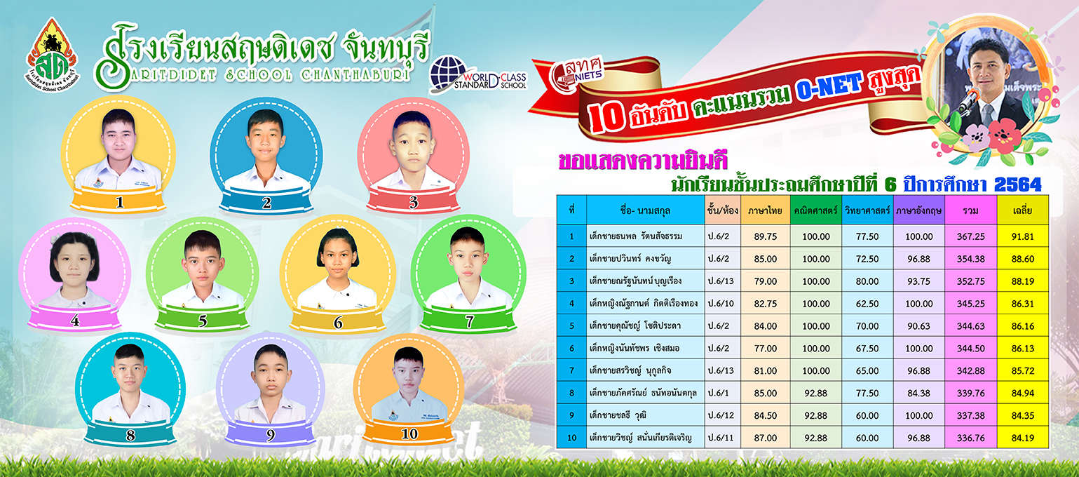 ประถมท็อป 10 อันดับแรก